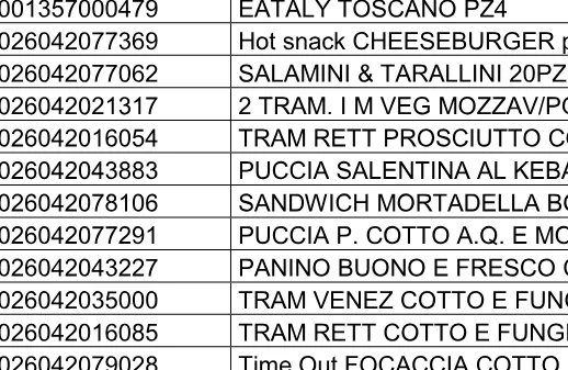 Immagine 3 del prodotto n. 123 denominazioni di vendita (vedi allegato)