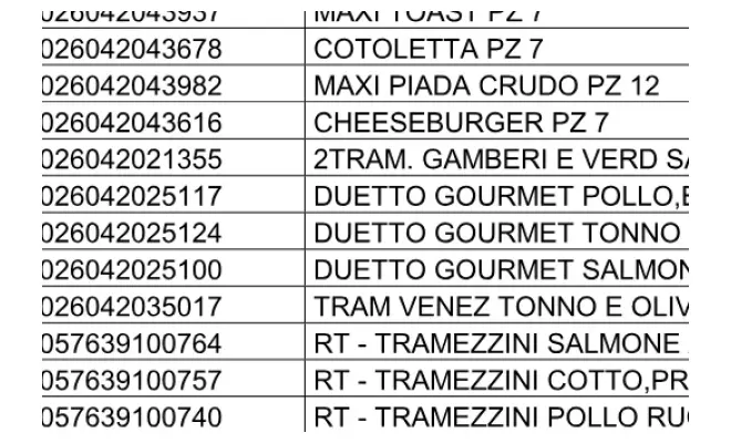 Confezione di n. 123 denominazioni di vendita (vedi allegato)